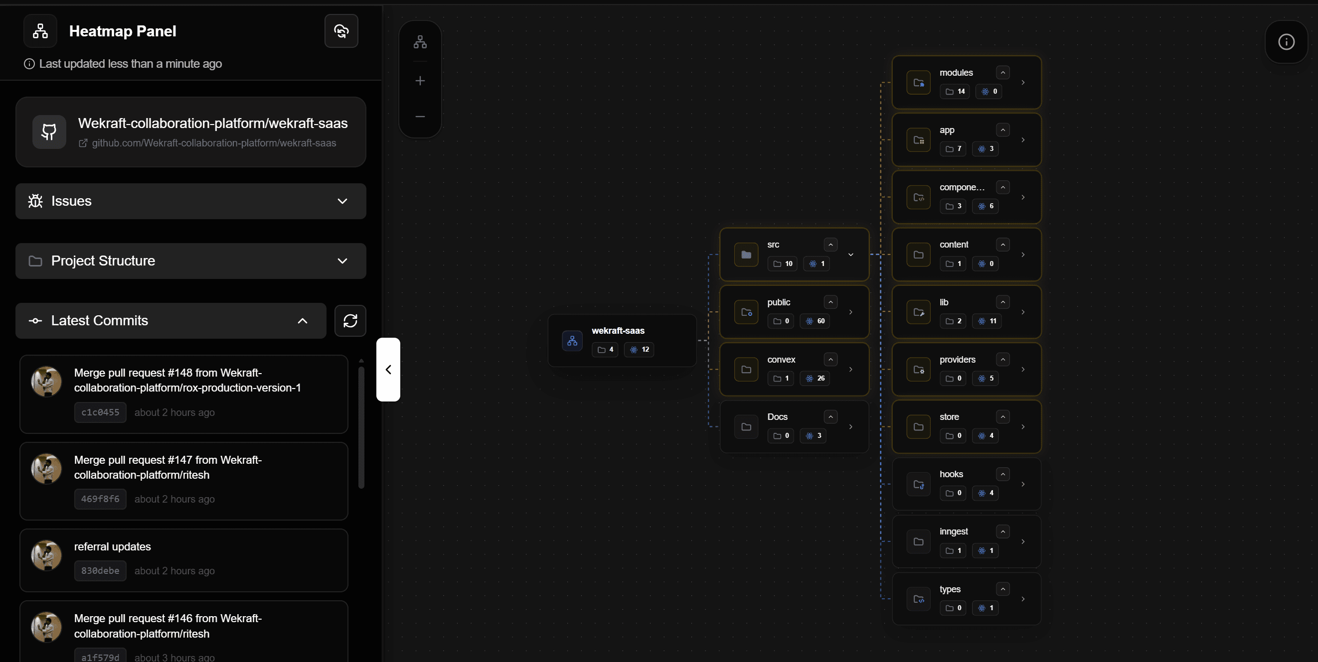 Repo Heatmaps