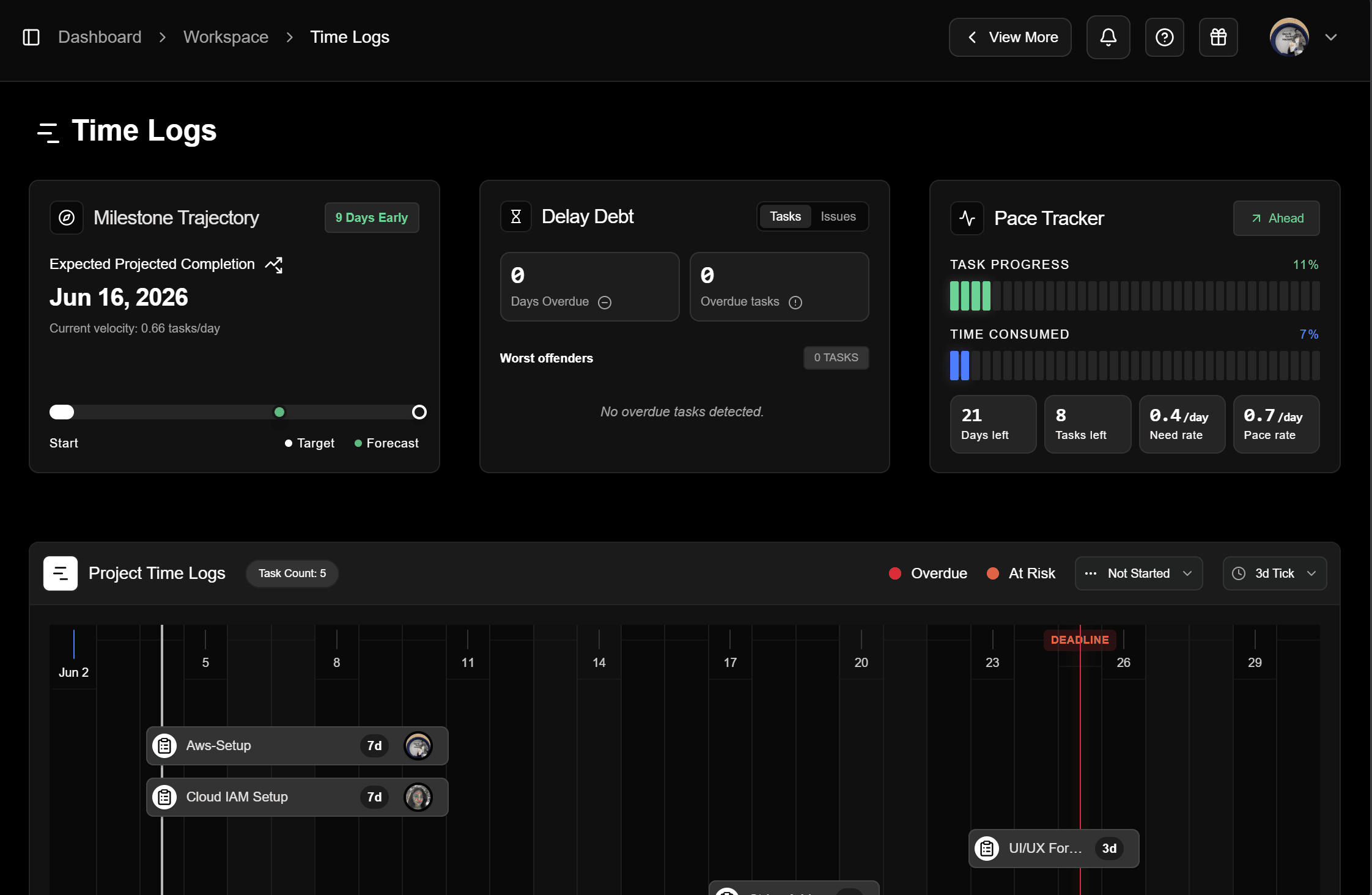 WeKraft time tracking and delivery prediction dashboard
